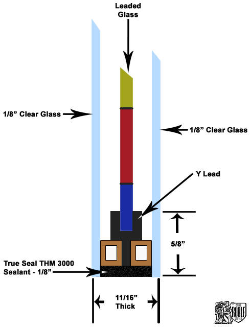 Glazing With Triple Thick 